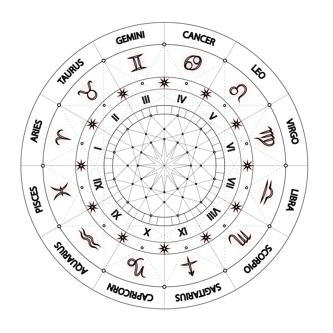 Astrology Zodiac wheel png, Zodiac wheel png image, Zodiac sign wheel transparent png images download